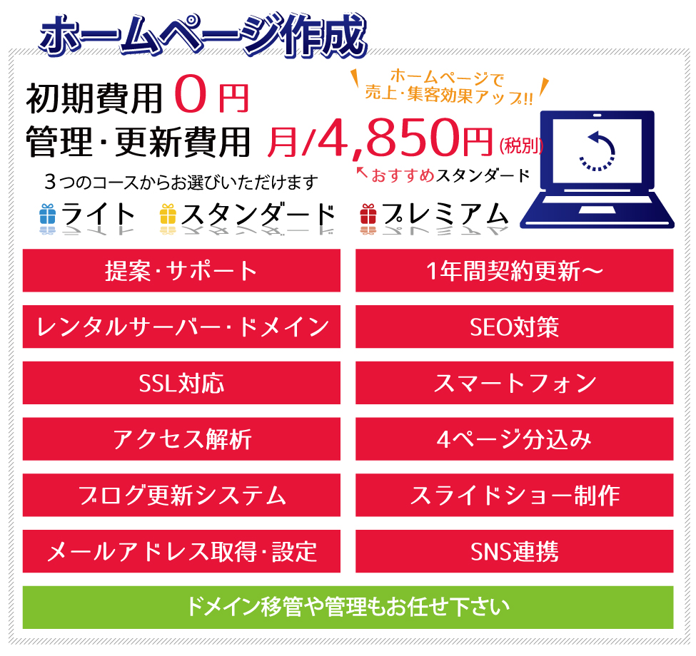 ホームページ作成 ホームページで売上・集客効果アップ!! 初期費用０円 管理・更新費用 月/4,850円～(税別) おすすめスタンダード 3つのコースからお選びいただけます　ライトコース、スタンダードコース、プレミアムコース　提案・サポート　1年間契約更新～　レンタルサーバー・ドメイン　SEO対策　SSL対応　スマートフォン＆タブレット端末対応　アクセス解析　4ページ分込み　ブログ更新システム　スライドショー制作　ドメインメールアドレス取得・設定　SNS連携　ドメイン移管や管理もお任せください。