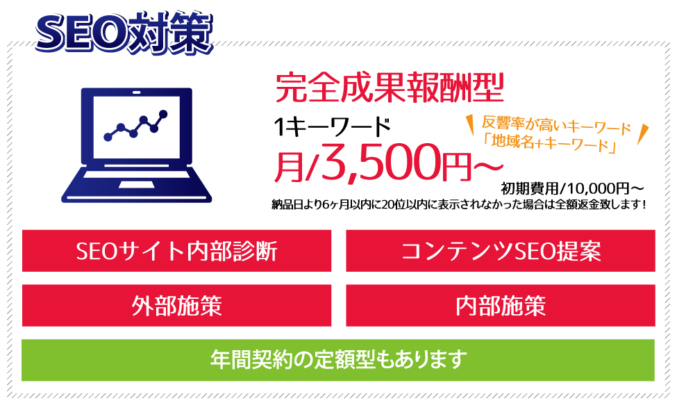SEO対策(アクセスアップ対策)　反響率が高いキーワード「地域目+キーワード」　完全成果報酬型　1キーワード/3,500円～　初期費用/10,000円～　SEOサイト内部診断　コンテンツSEO提案　外部施策　内部施策　年間契約の定額型もあります